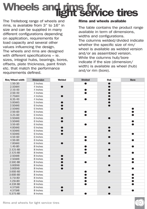 Trelleborg-Rims-for-Light-Service-Tires