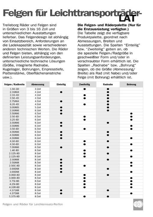 RIM_LightService_DE-1