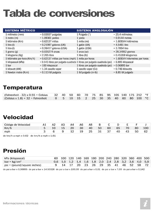 ConversionFactors_ESP