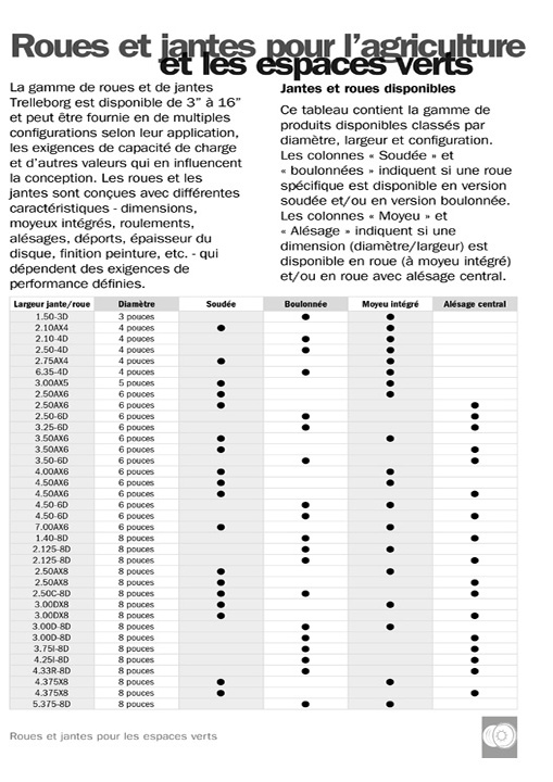 Trelleborg-RIM-LightService-FRA-1
