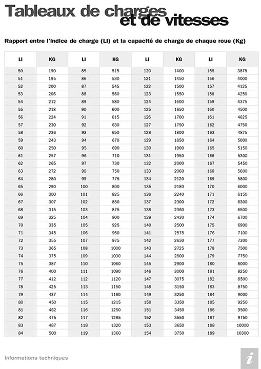 Trelleborg-LoadTable-FRA