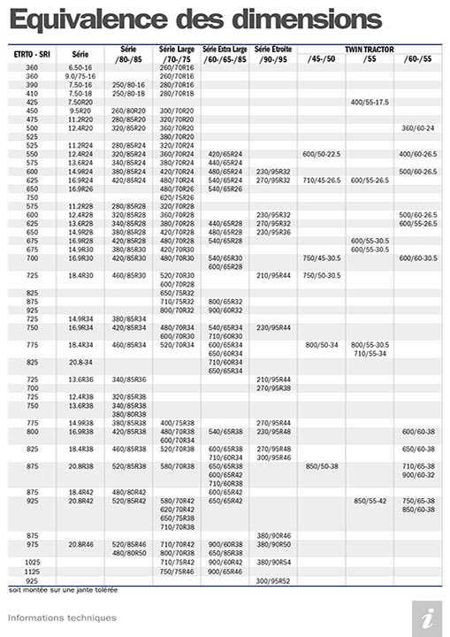 Trelleborg-TireSizeCorresp-FRA